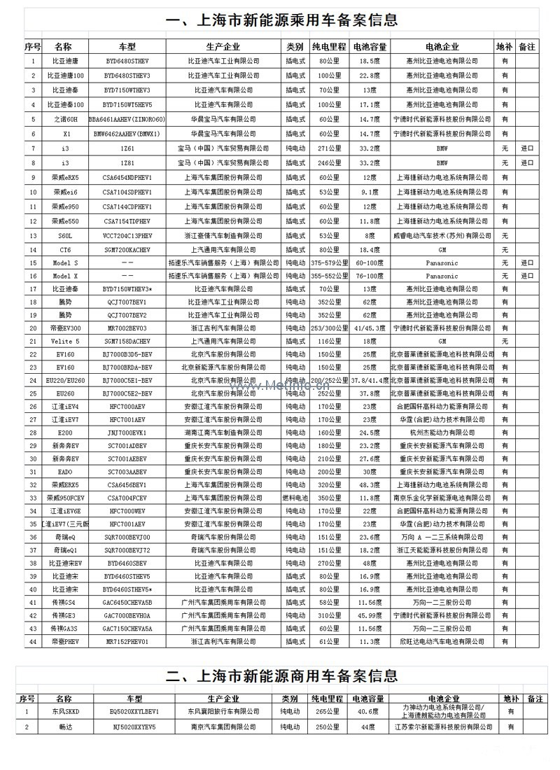 專(zhuān)業(yè)生產(chǎn)PVC護套、銅排、鋁排、新能源電池銅/鋁軟連接-人禾電子